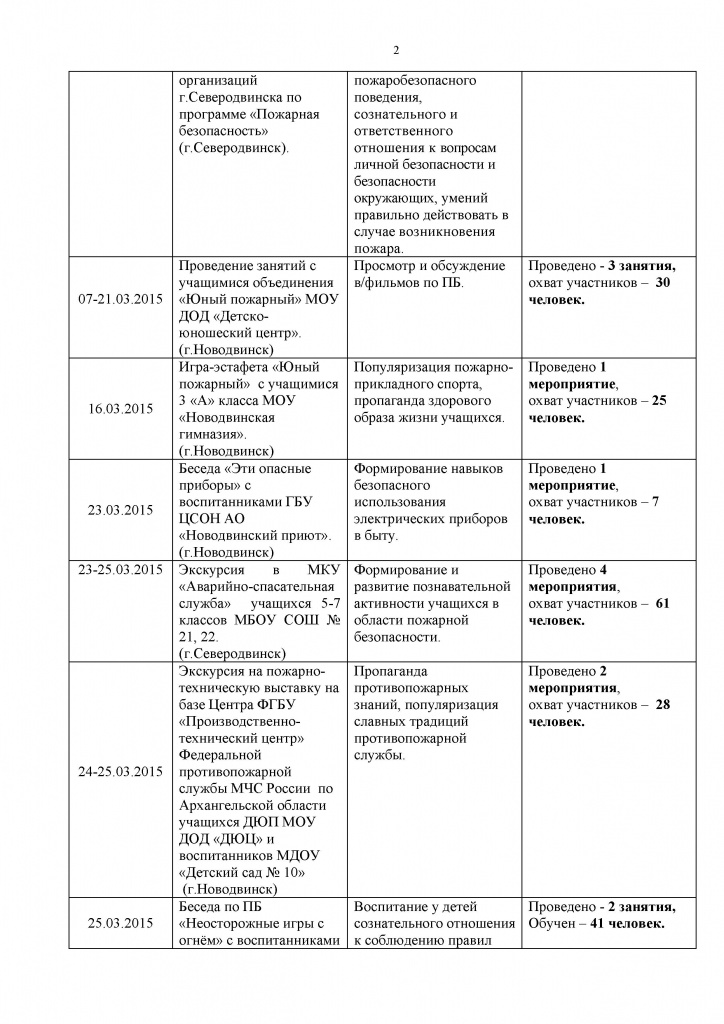 Март 2015